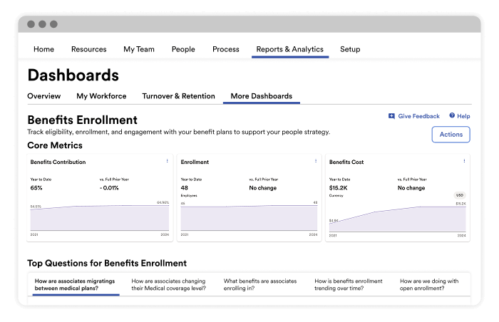 Product screenshot of the Dashboards view in ADP Workforce Now, visualizing the Benefits Enrollment reporting on costs, enrollment, and contributions. 