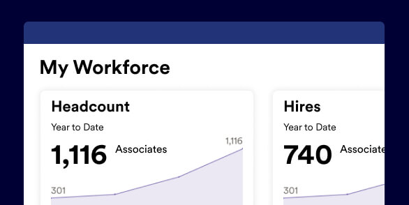 Workforce Now My Workforce dashboard showing headcount and hires year to date of 1,116 associates.
