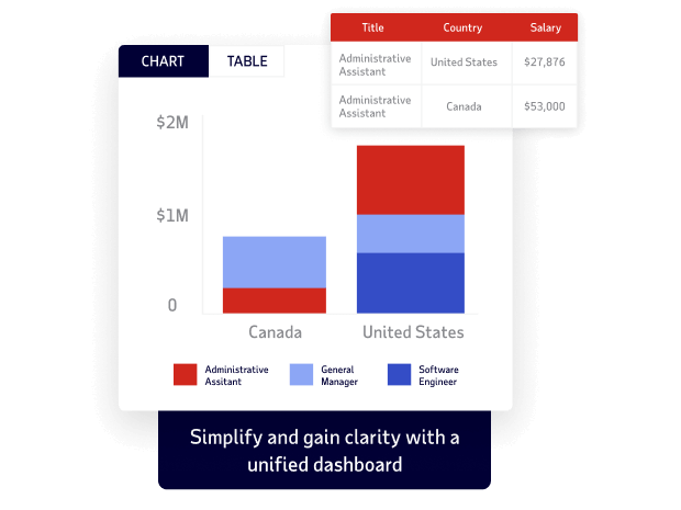 Screenshot of ADP Workforce Now’s product capabilities unifying payroll costs in both Canada and the United States.
