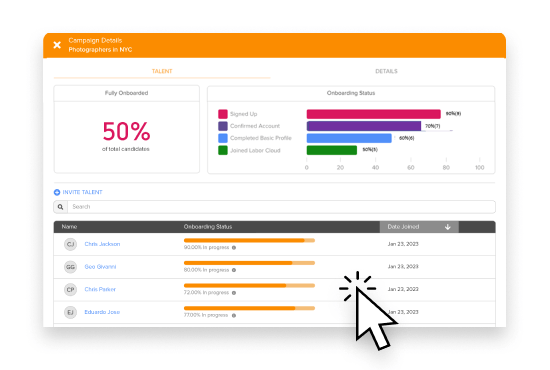 Workmarket talent dashboard showing onboarding progress, status and date joined.