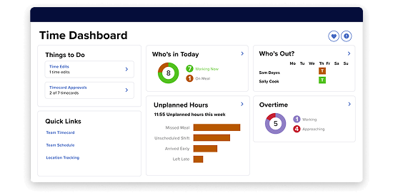 ADP time & attendance dashboard showing employee time and attendance details, including total hours worked, overtime, timecard approvals, and more.
