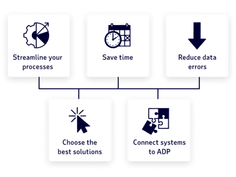 Streamline your processes. Save time. Reduce data errors. Choose the best solutions. Connect systems to ADP.