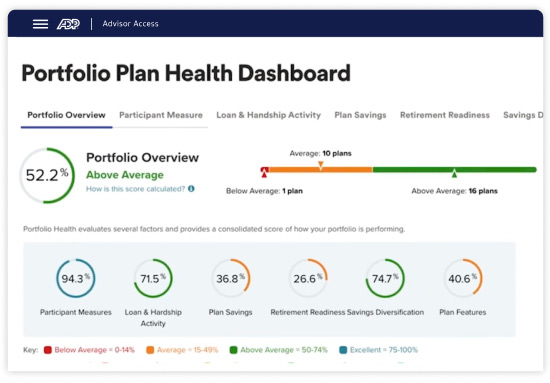 Screenshot of ADP's financial advisor access portfolio plan health dashboard.