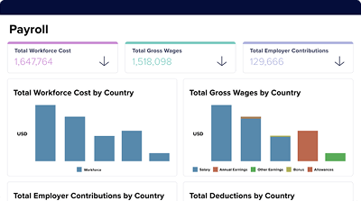 ADP Workforce Now Payroll dashboard on laptop showing metrics
