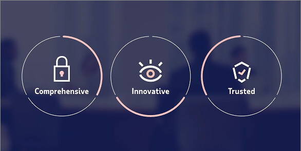 Graphic with icons labeled Comprehensive, Innovative and Trusted representing ADP’s AI and data capabilities.