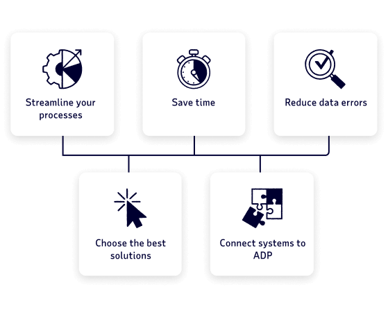 Pre-built integrations to streamline your processes, save time, reduce data errors, choose the best solutions, and connect systems to ADP