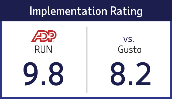 TrustRadius Implementation RUN 8.8 vs. Gusto 8.2