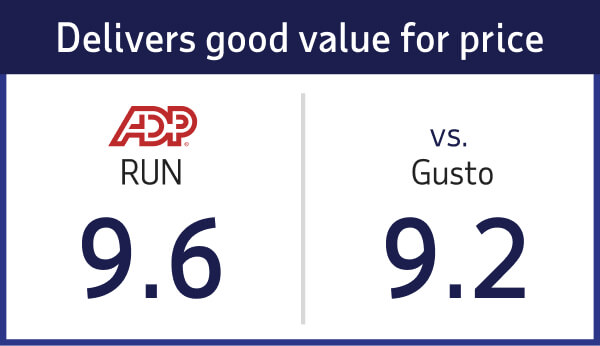 TrustRadius Likelihood to recommend RUN 8.4 vs. Gusto 7.1