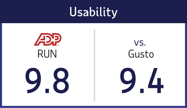 TrustRadius Usability RUN 9.3 vs. Gusto 7.9