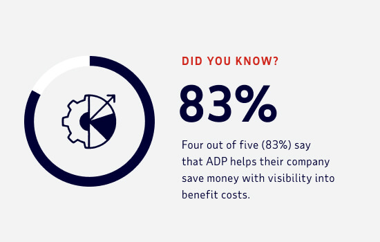 Stat: 4 out of 5 say that ADP helps their company save money with visibility into benefit costs