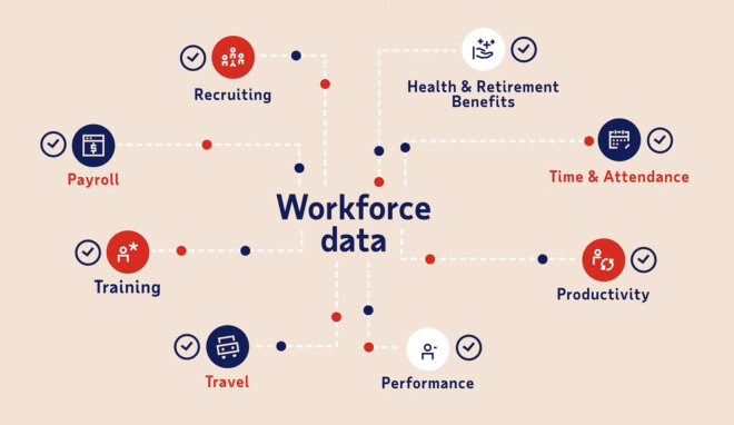 ADP Marketplace AI-enabled solutions: automate daily work, improve processes, gain more time