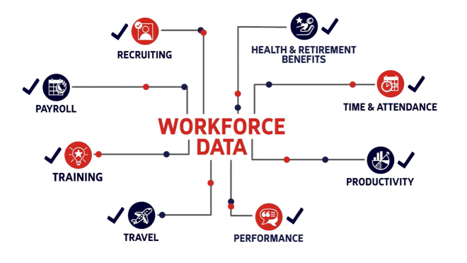 ADP Marketplace AI-enabled solutions: automate daily work, improve processes, gain more time
