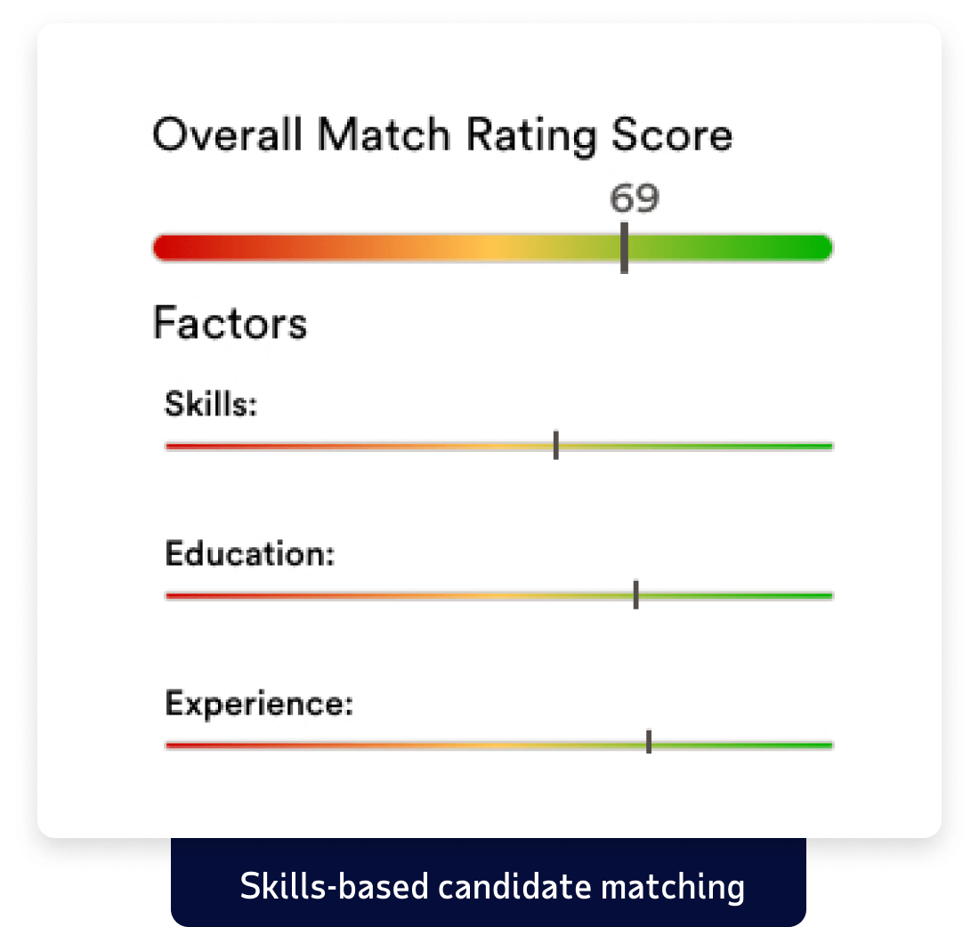 graphic that depicts the skills-based candidate matching portion of the ADP Lyric HCM product interface