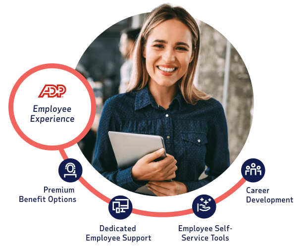 list of ADP TotalSource differentiators: Premium Benefit Options, Dedicated Employee Support, Employee Self-Service Tools, Career Development