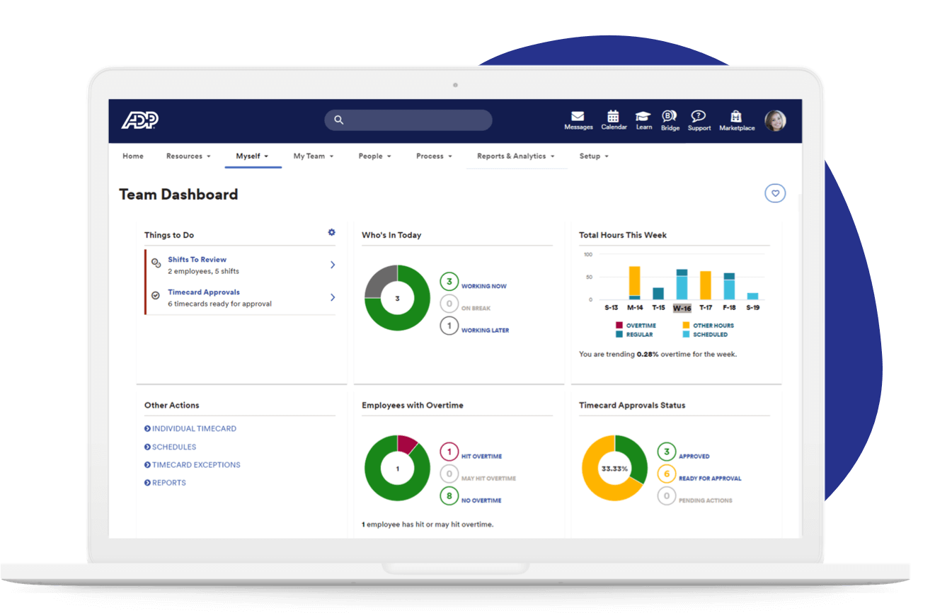 Screenshot of team dashboard showing tasks to do and employee staffing analytics in browser window