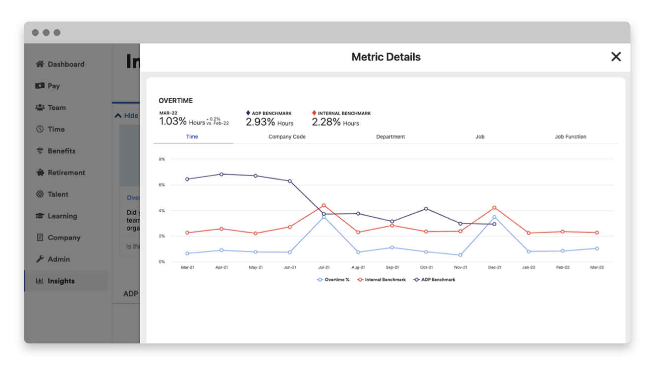 Screenshot of metric details line chart showing overtime percent, internal benchmark, and ADP benchmark over a 12-year period