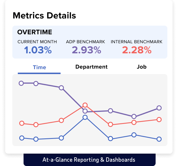 ADP Workforce Now metrics sample