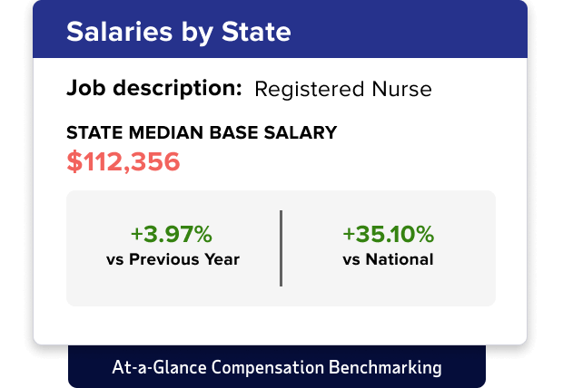 ADP Workforce Now salary benchmarking dashboard sample