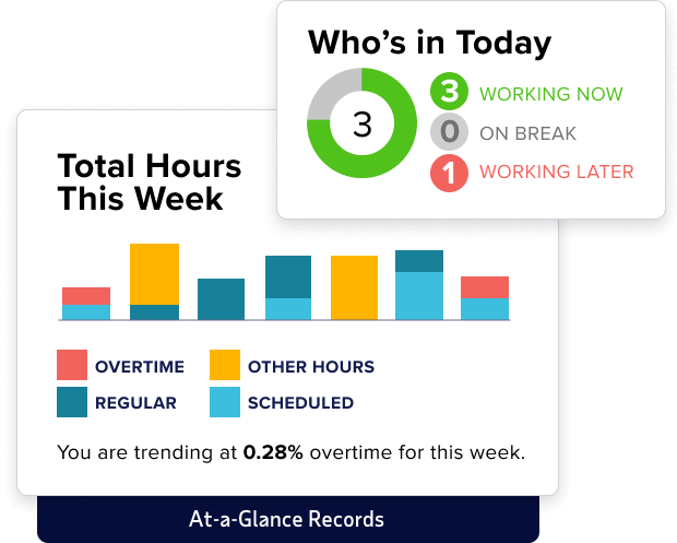 ADP Workforce Now Time & Attendance dashboard sample