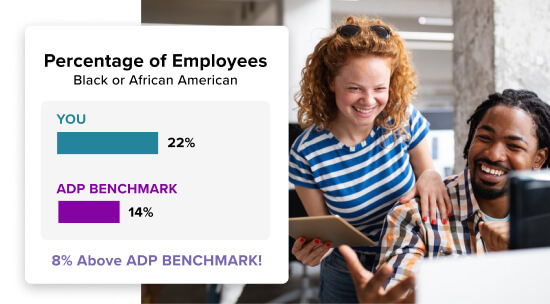 Inset of sample diversity benchmarking screen set over image of employees laughing in office