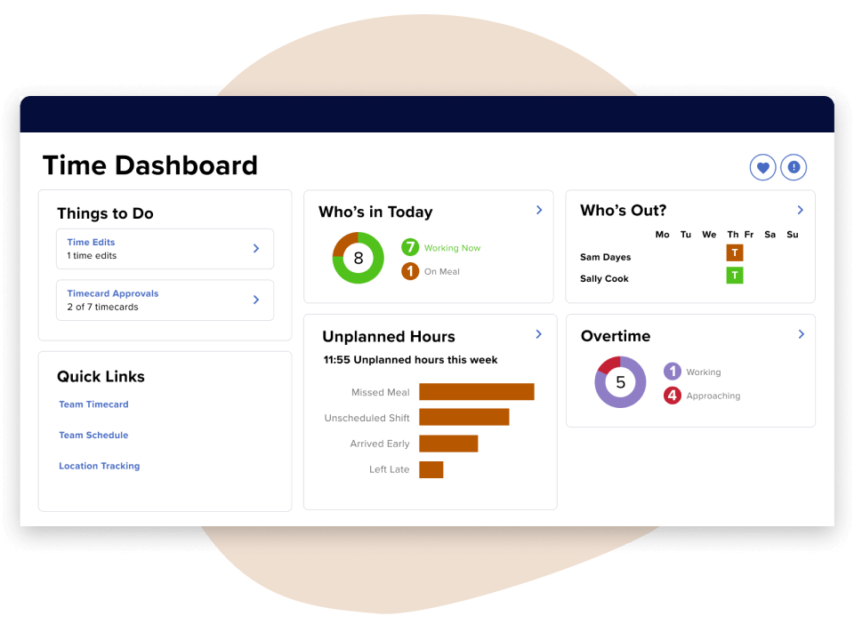 ADP time & attendance dashboard showing employee time and attendance details, including total hours worked, overtime, timecard approvals, and more.