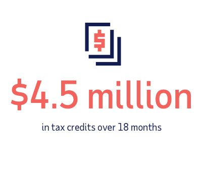 Stat - $4.5 million in tax credits over 18 months