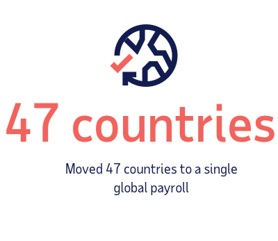 Stat - Moved 47 countries to a single global payroll