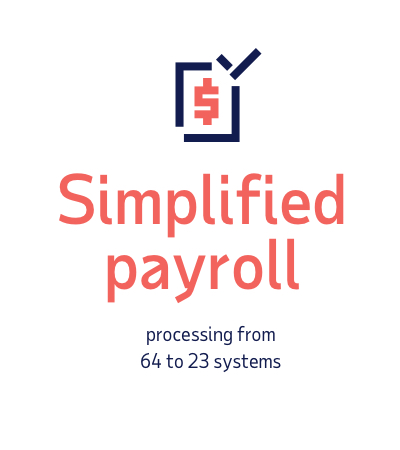 Stat - Simplified payroll processing from 64 to 23 systems
