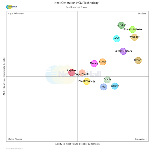 2019 NelsonHall Next Generation HCM Technology NEAT Report