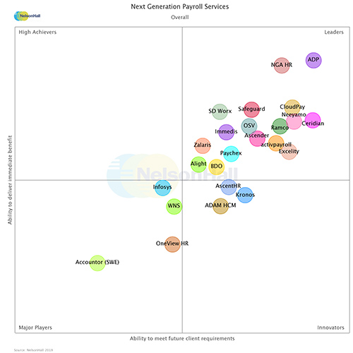 2019 NelsonHall Next Generation Payroll NEAT