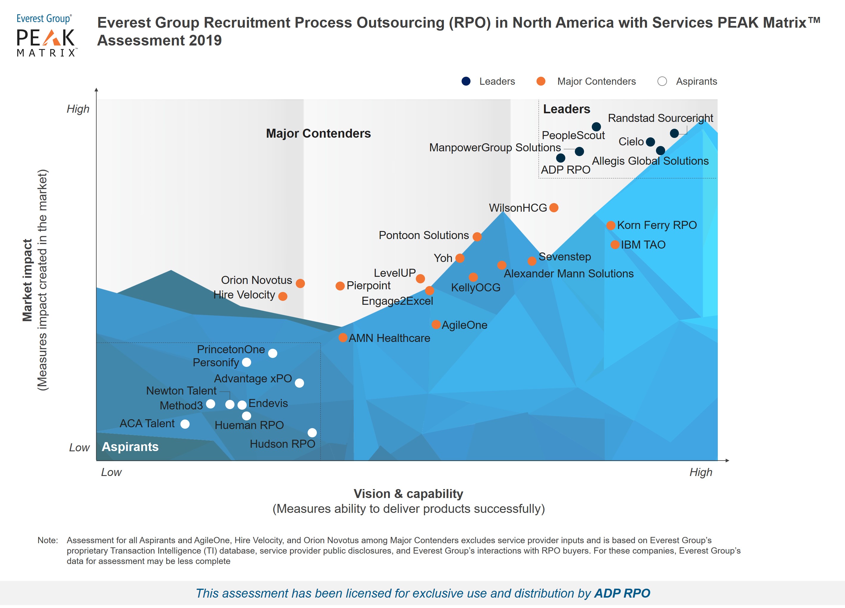 The Everest Group has named ADP® a leader in its latest Multi-Country Payroll Platform PEAK Matrix Report!