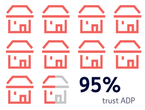 infographic showing icons of small businesses with the text, "95% trust ADP