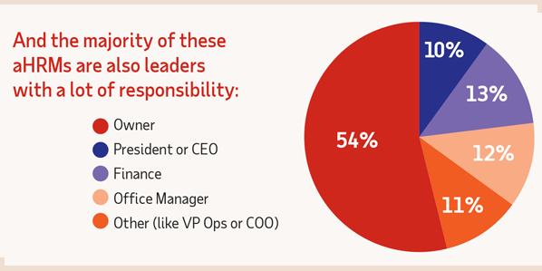 Free Yourself From Ad Hoc HR