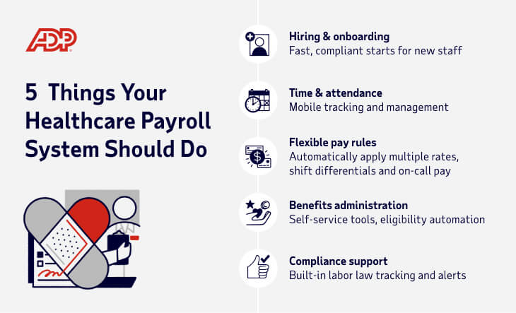 List explaining The 5 Things Your Healthcare Payroll System Should Do:
1. Hiring & onboarding — Fast, compliant starts for new staff. 
2. Time & attendance — Mobile tracking and management. 
3. Flexible pay rules — Automatically apply multiple rates, shift differentials and on-call pay.
4. Benefits administration — Self-service tools, eligibility automation. 
5. Compliance support — Built-in labor law tracking and alerts.