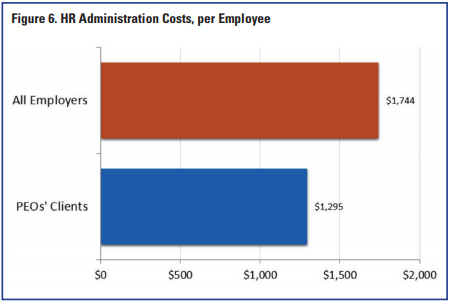 Figure 6 HR Admin