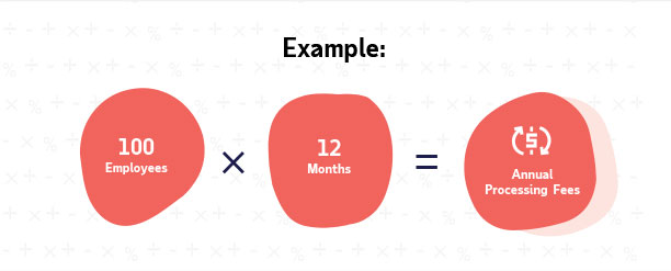 HCM PEPM price calculation