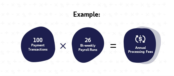 HCM PEPP price calculation