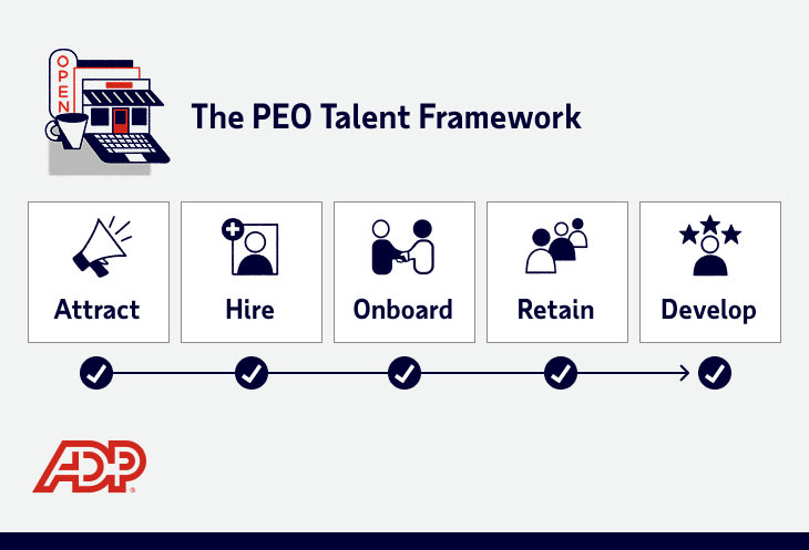 The PEO Talent Framework: Attract, Hire, Onboard, Retain, and Develop employees using ADP TotalSource.