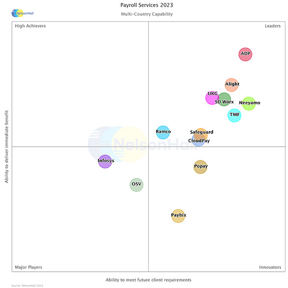 Payroll Services 2023 Multi-Country Capability