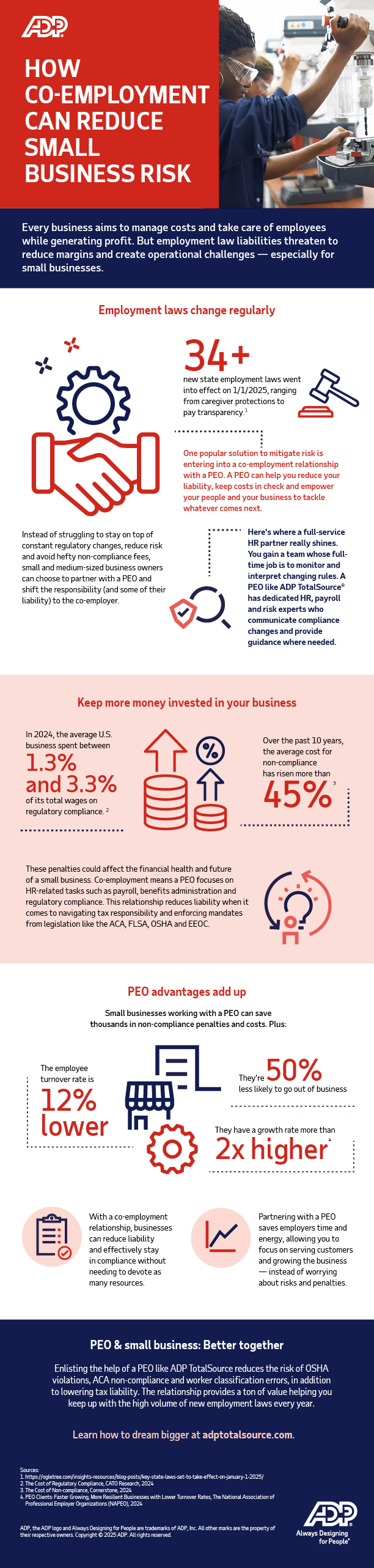 Infographic – How Co-Employment Can Reduce Small Business Risk