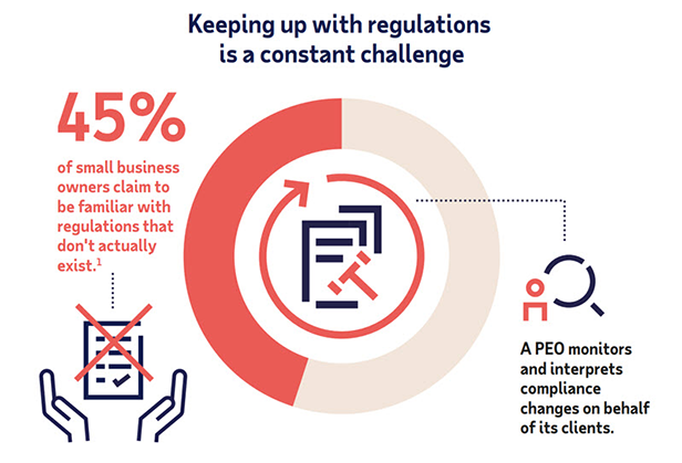 Leading Through Changing Regulations