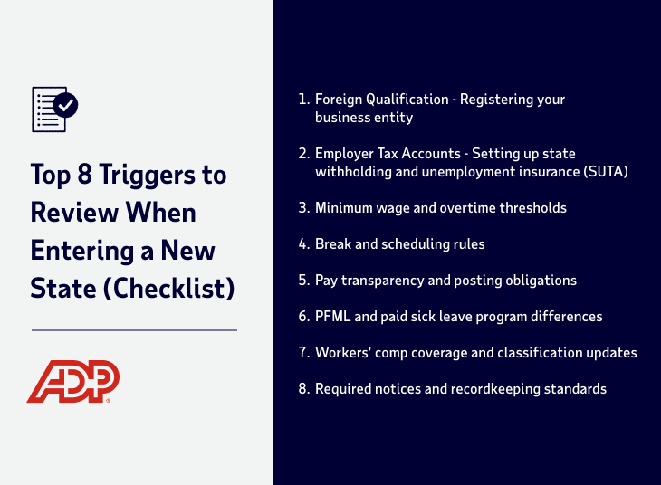ADP checklist showing 8 compliance steps for businesses entering a new state, including registering your business entity, setting up state withholdings and unemployment insurance, min wage and overtime threasholds, break and scheduling rules, pay transparency and posting obligations, PFML and paid sick leave differences, worker's comp coverage and classification updates, and required notices and record keeping standards.