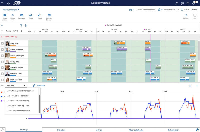 Shift planning 