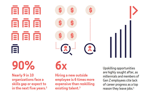 Closing Skills Gaps