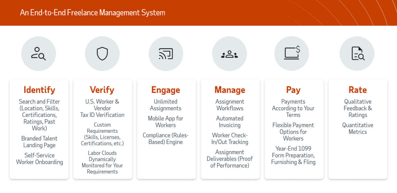 An end-to-end freelance management system
