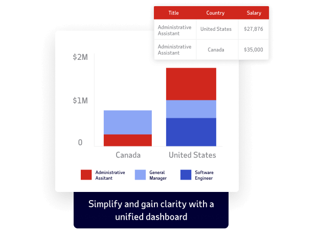 Start a new hire in ADP workforce now