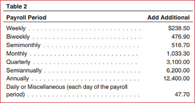 Irs Releases 2020 Publication 15 A B And T Irs Releases 2020 Publication 15 A