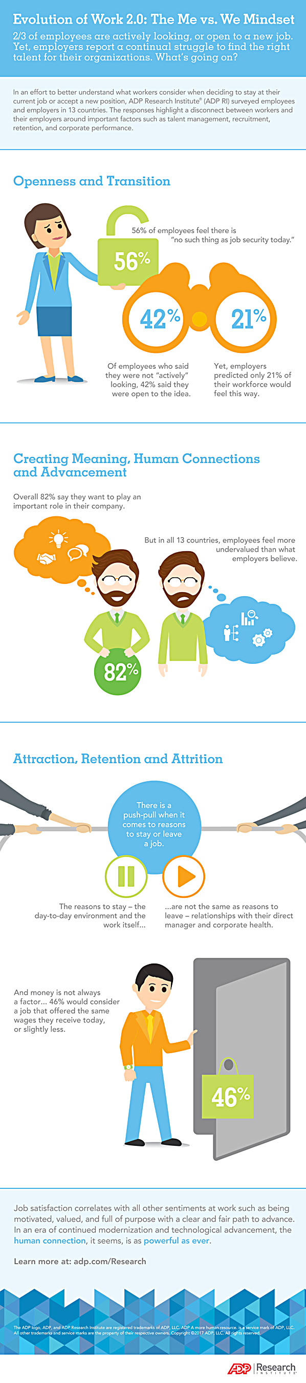 evolution-of-work-2-0-the-me-vs-we-mindset