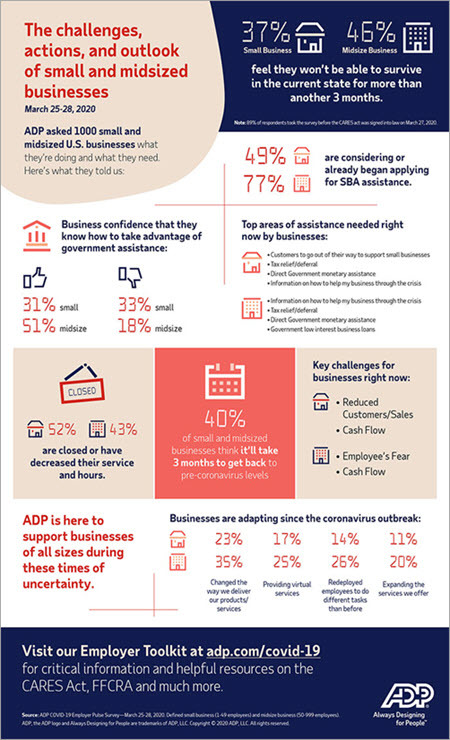 the challenges actions and outlook of small and midsized businesses